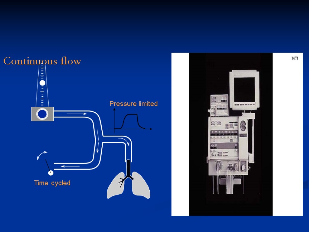 Continuous flow